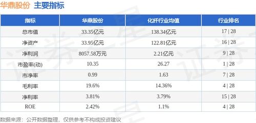 華鼎股份周評 資金小幅流出，技術服務板塊承壓