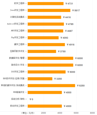 日照市最新平均工資出爐 技術(shù)咨詢(xún)與服務(wù)行業(yè)薪酬領(lǐng)跑